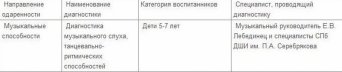 Описание изображения