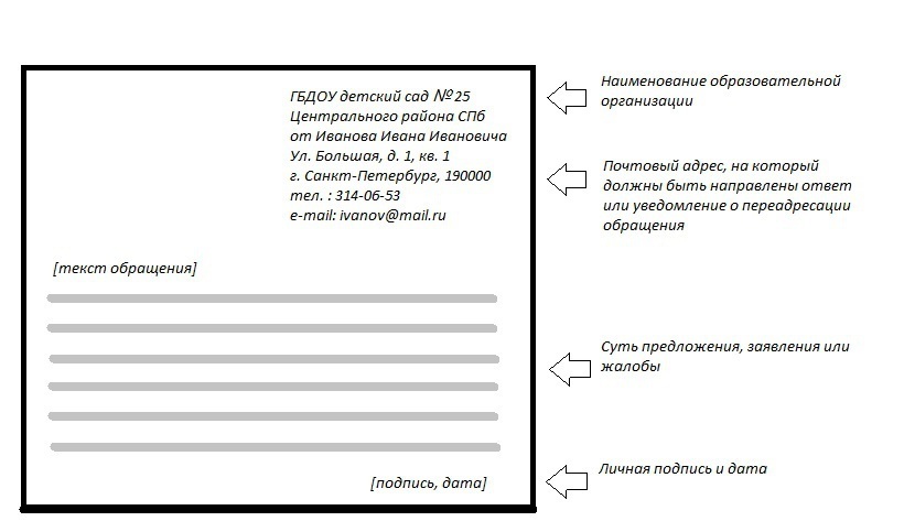 Образец письменного обращения гражданина