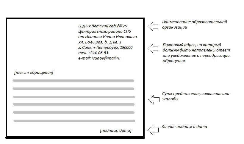 Письменное обращение образец